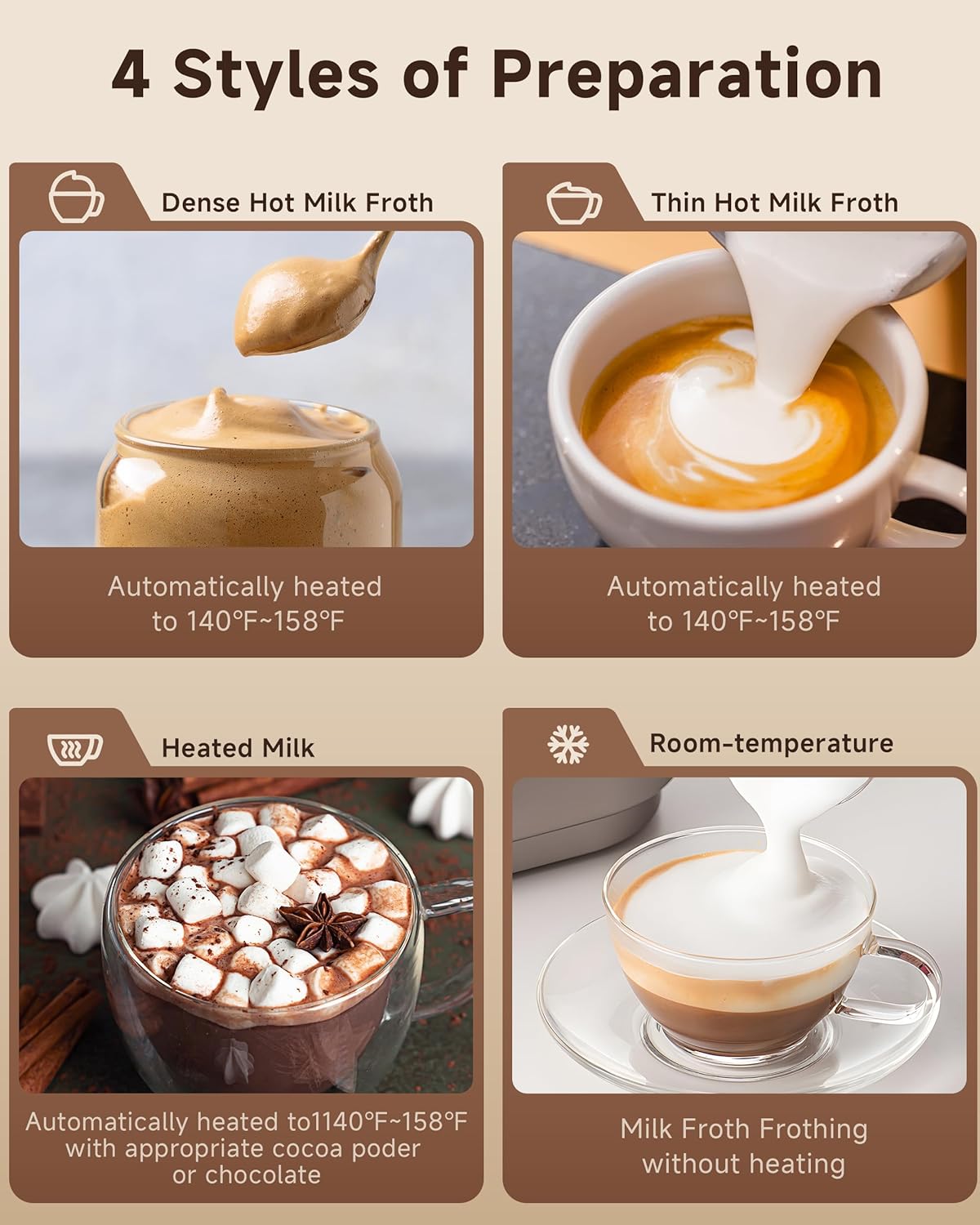 AMZCHEF IPX6 Waterproof Electric Milk Frother